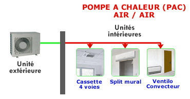 Pompe à Chaleur Air Air fourniture et pose Soenno Toulouse
