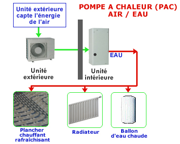 Pompe à chaleur air eau fourniture et installation Soenno Toulouse