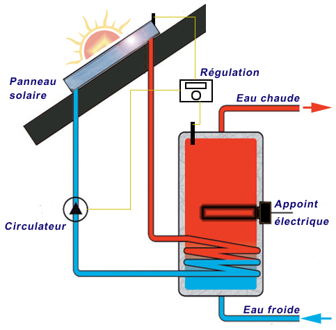 Soenno shèma ballon thermique